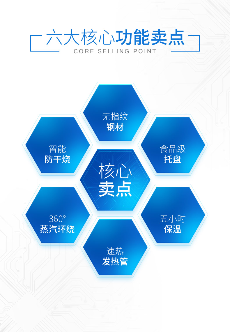 详情页核心卖点排版