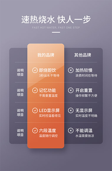 产品数据对比表格模板素材