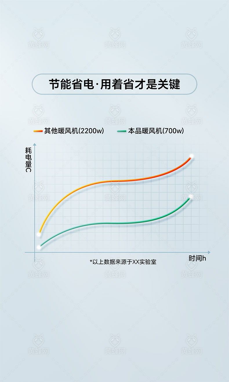 详情页对比曲线图素材 - 素材 - 黄蜂网 - 原创可商用设计作品